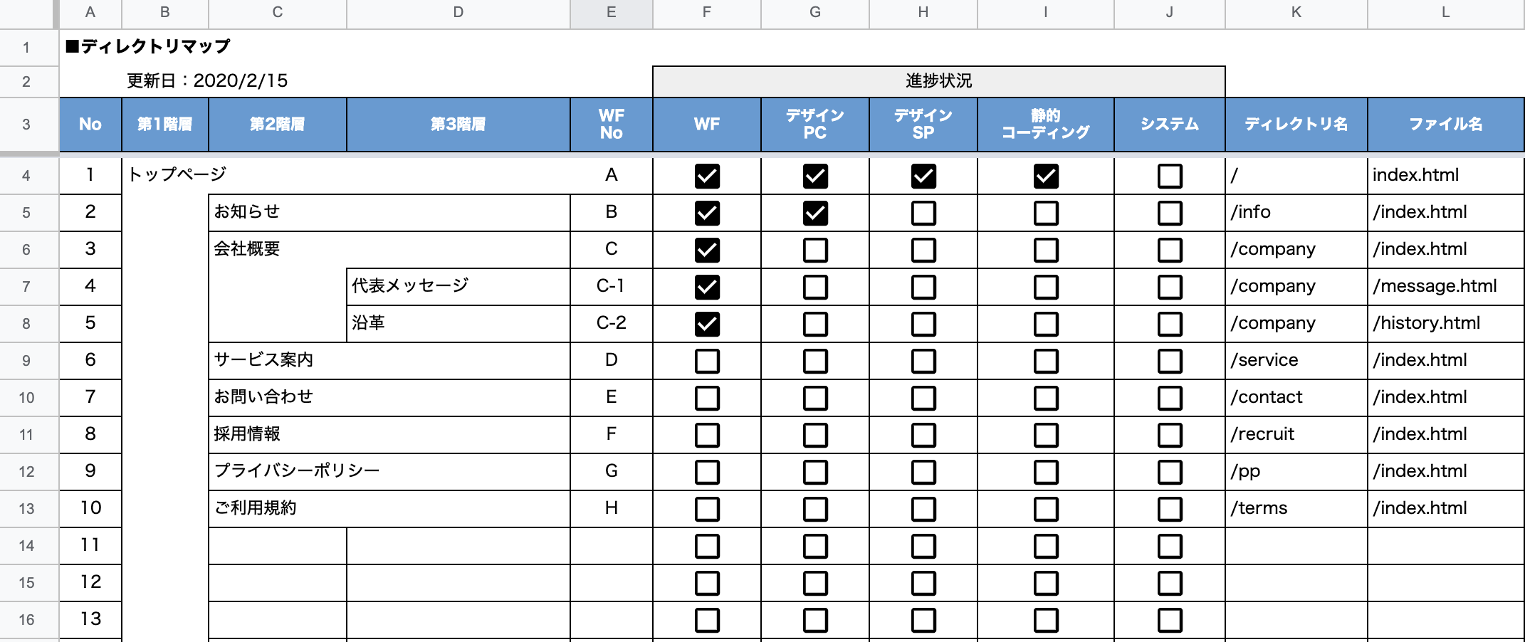 【テンプレート（無料）】ディレクトリマップ